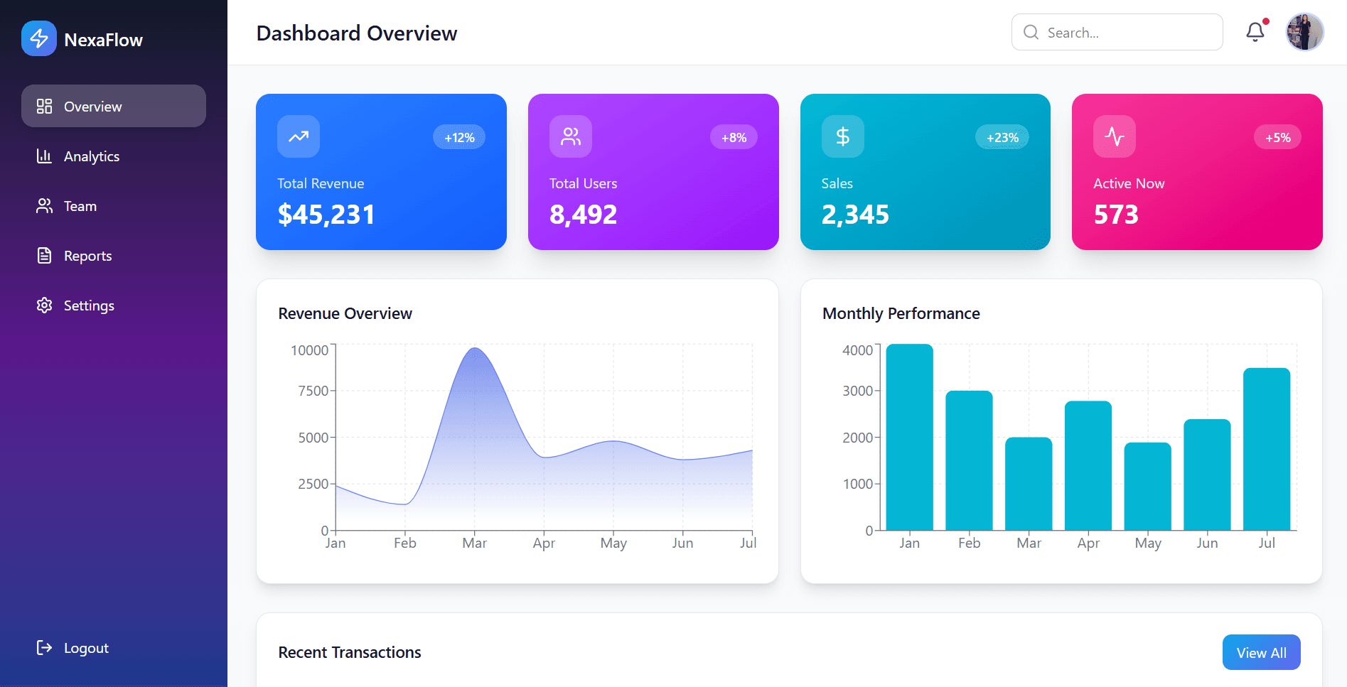 NexaFlow dashboard preview